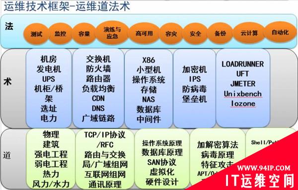 14年的蜕变：从菜鸟到卡厂运维总架构师