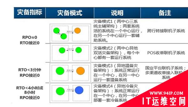 14年的蜕变：从菜鸟到卡厂运维总架构师