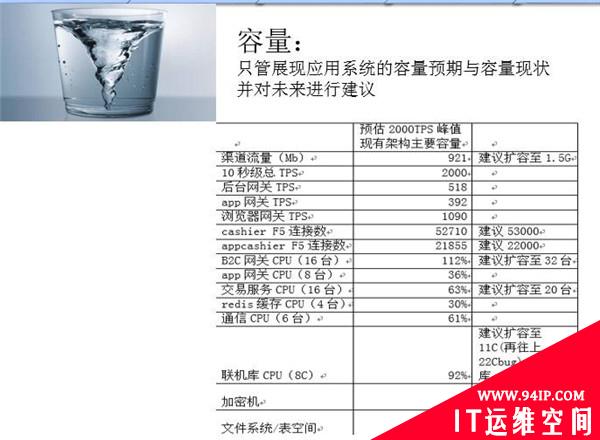 14年的蜕变：从菜鸟到卡厂运维总架构师