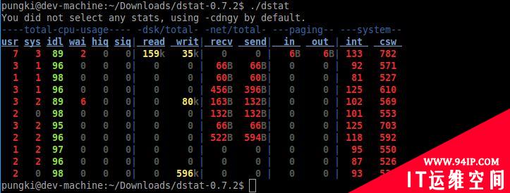 你值得拥有：25个Linux性能监控工具