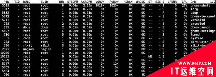 你值得拥有：25个Linux性能监控工具