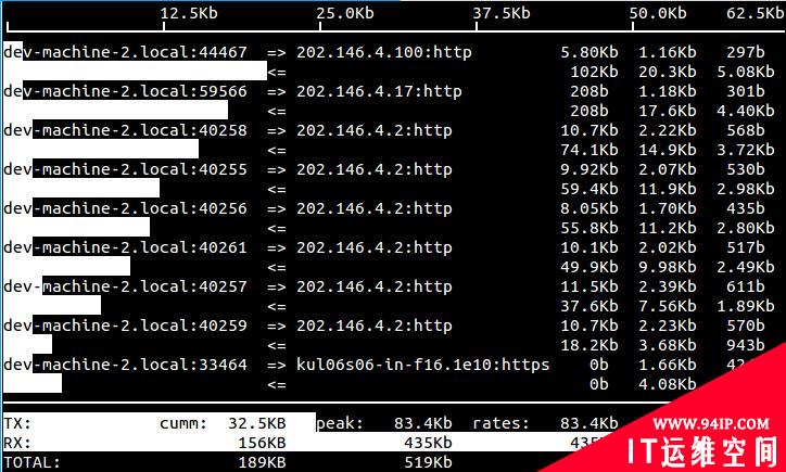 你值得拥有：25个Linux性能监控工具