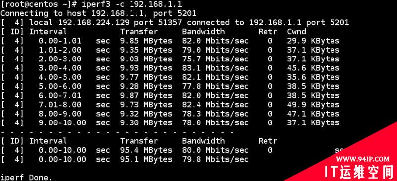 你值得拥有：25个Linux性能监控工具