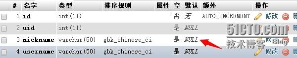 【博文推荐】一次网站迁移故障及分析