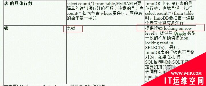 【博文推荐】一次网站迁移故障及分析