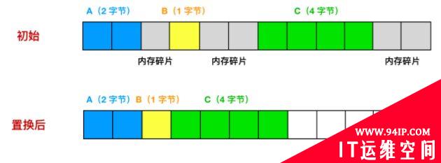 败家玩意儿！Redis 竟然浪费了这么多内存！