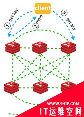 运维：终于不用再背着数万实例的Redis集群了！