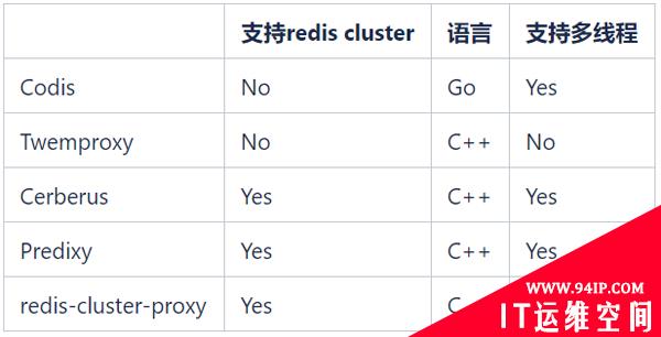 运维：终于不用再背着数万实例的Redis集群了！