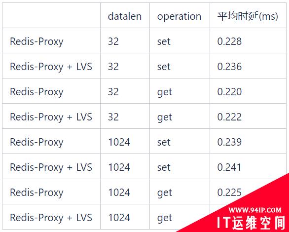 运维：终于不用再背着数万实例的Redis集群了！