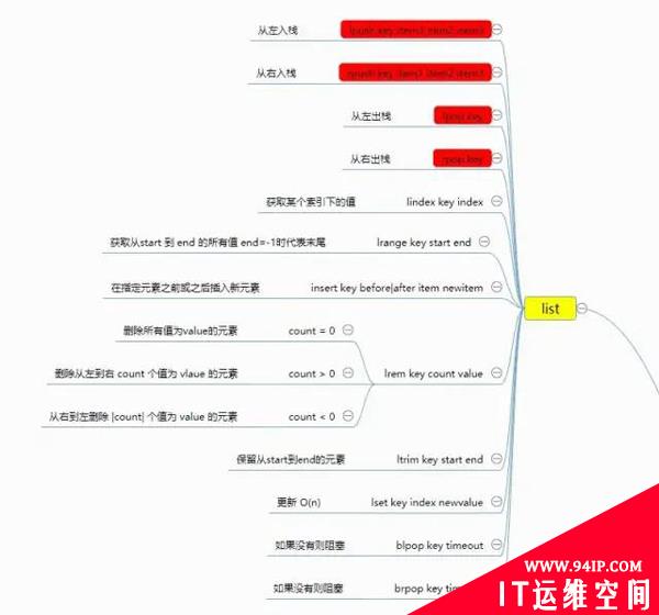 Redis你掌握多少了，来个查漏补缺？