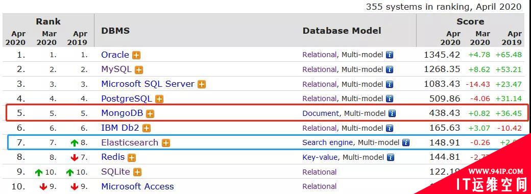 为什么要从MongoDB迁移到Elasticsearch？