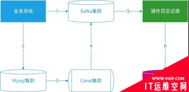 为什么要从MongoDB迁移到Elasticsearch？