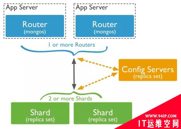 为什么要从MongoDB迁移到Elasticsearch？