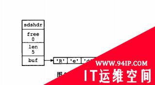 Redis中五大数据结构的底层实现