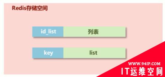 那些你不得不知的Redis基础类型常用操作、命令