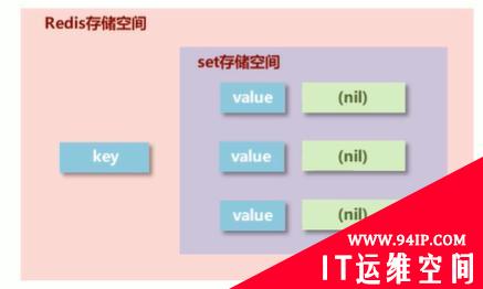 那些你不得不知的Redis基础类型常用操作、命令