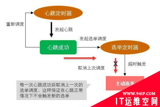 MongoDB一次节点宕机引发的思考