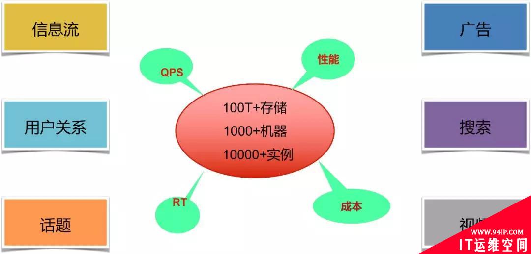 Redis如何轻松支撑万亿级日访问量？