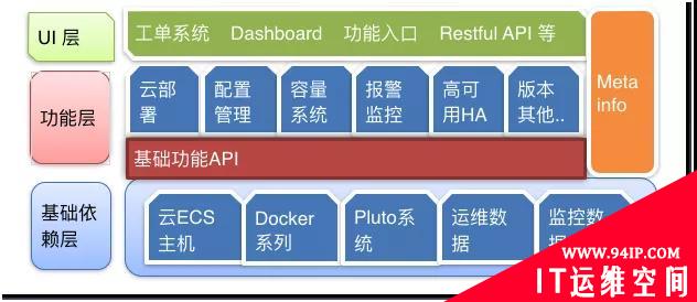 Redis如何轻松支撑万亿级日访问量？