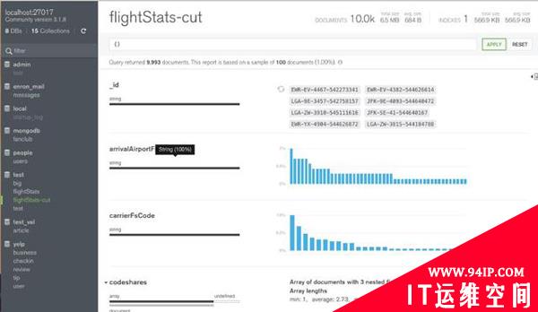 10个Mongodb GUI工具，以图形方式管理数据库