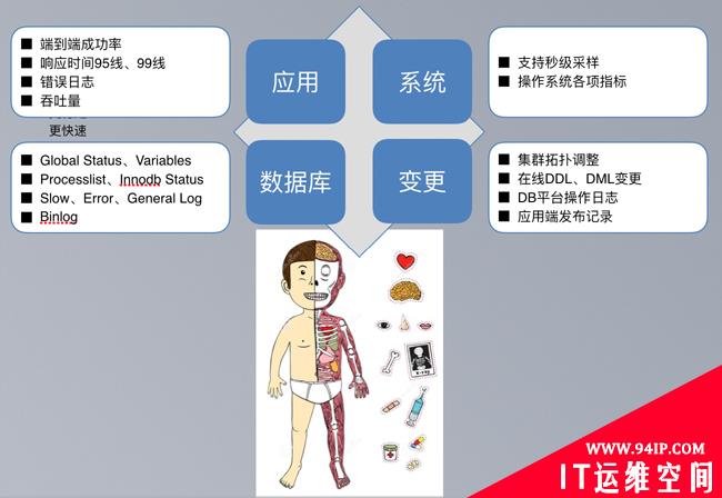 运维 | 美团数据库智能运维探索与实践