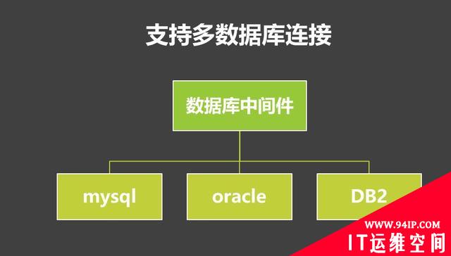 阿里P8架构师谈：数据库中间件的功能、适用场景、淘宝TDDL详解