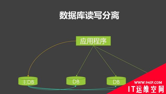 阿里P8架构师谈：数据库中间件的功能、适用场景、淘宝TDDL详解