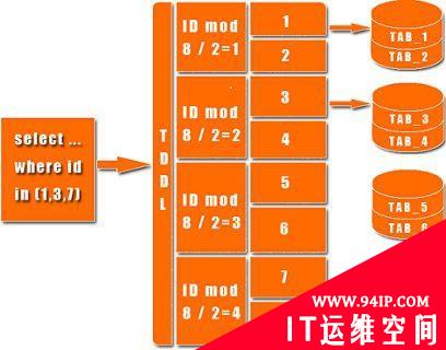 阿里P8架构师谈：数据库中间件的功能、适用场景、淘宝TDDL详解