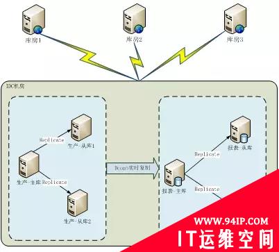 京东物流仓储系统在618大促保障背后的这6条运维秘诀