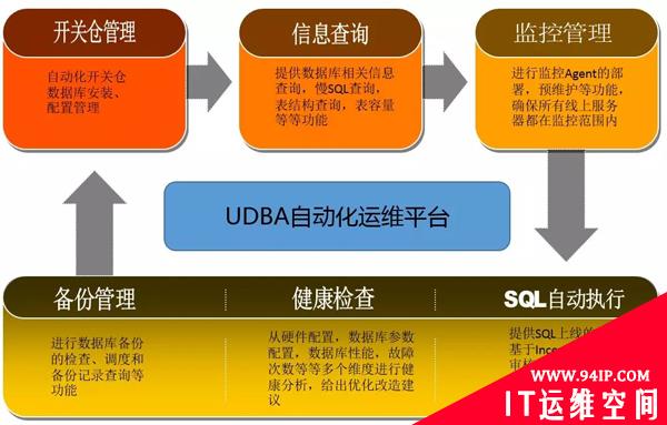 京东物流仓储系统在618大促保障背后的这6条运维秘诀