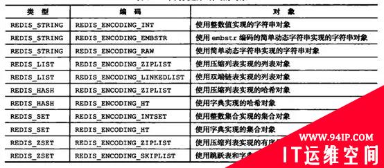 Redis为什么这么快？一文深入了解Redis内存模型！