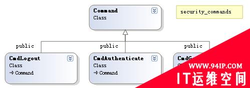 MongoDB源码分析&#8211;Command体系架构