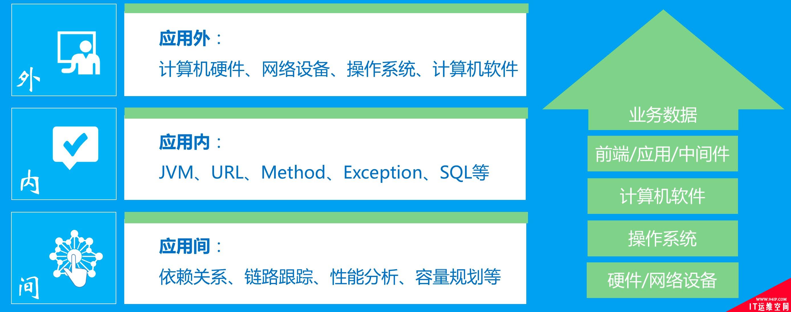 百亿级访问量的实时监控系统如何实现?