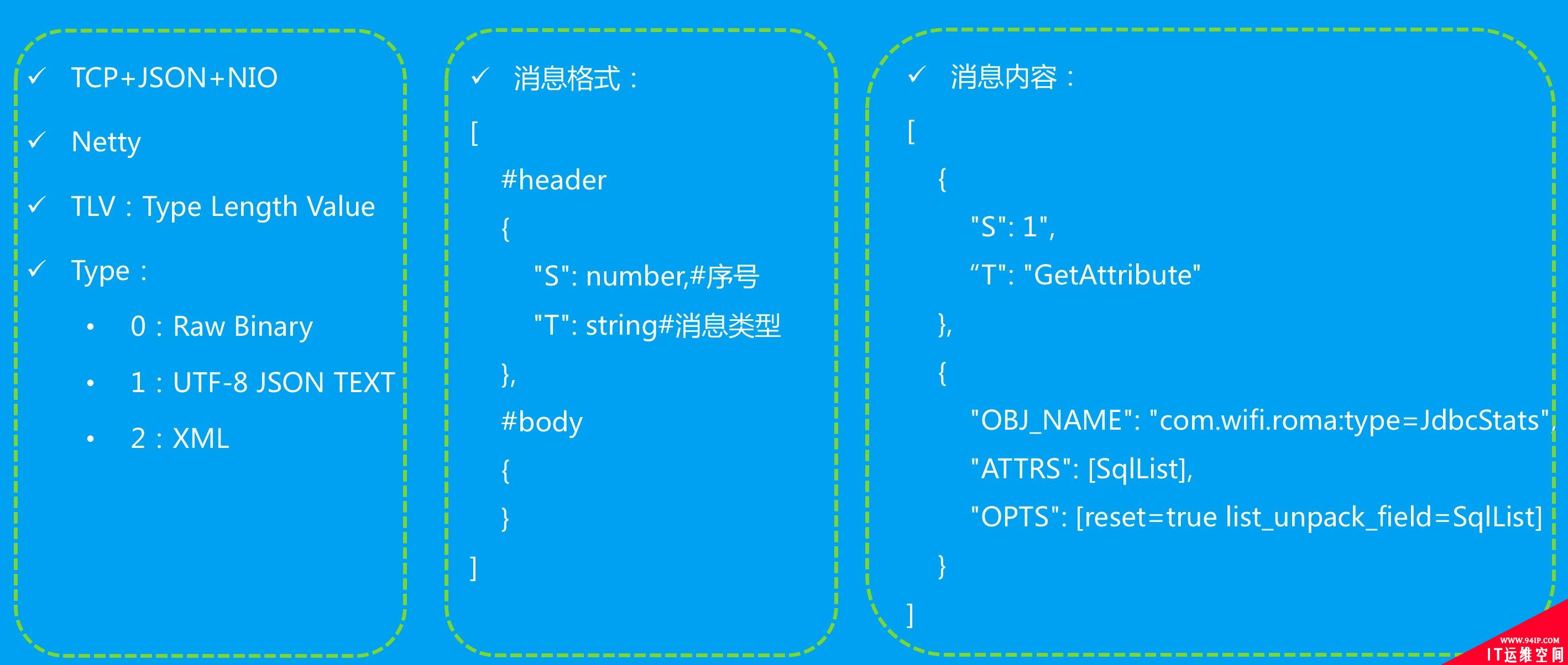 百亿级访问量的实时监控系统如何实现?