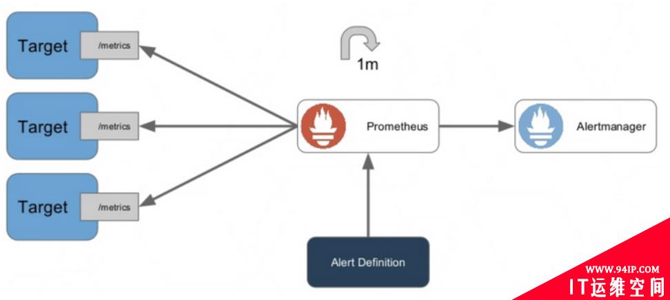 深入理解Alertmanager：源码解读如何自定义Alert的恢复时间