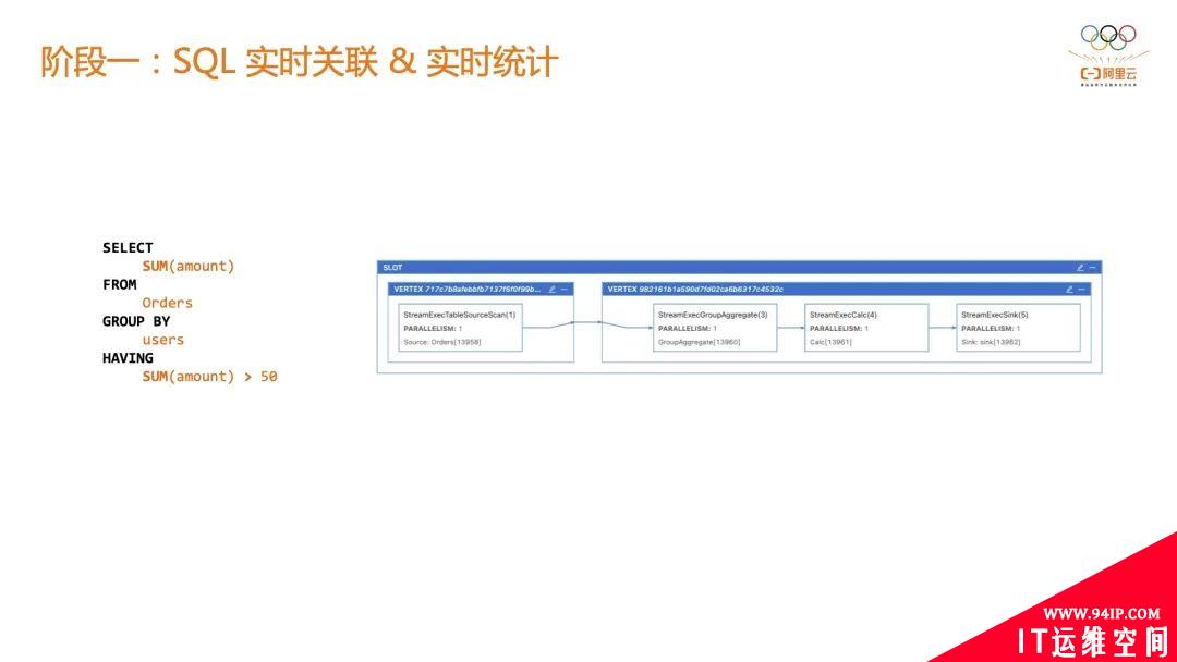 基于 Flink 构建大规模实时风控系统在阿里巴巴的落地