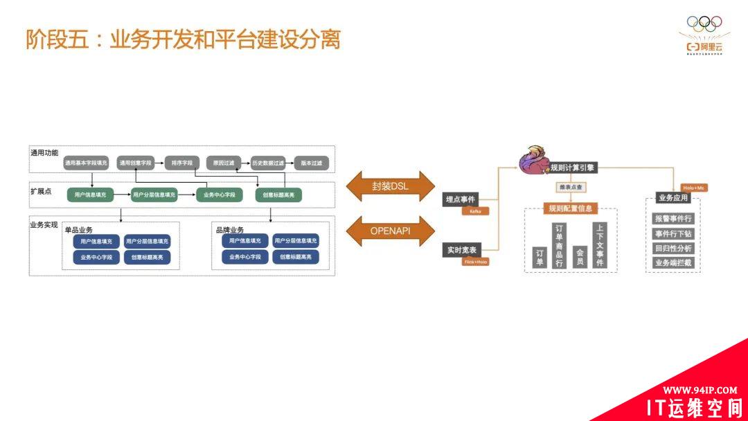 基于 Flink 构建大规模实时风控系统在阿里巴巴的落地