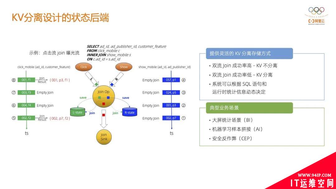 基于 Flink 构建大规模实时风控系统在阿里巴巴的落地