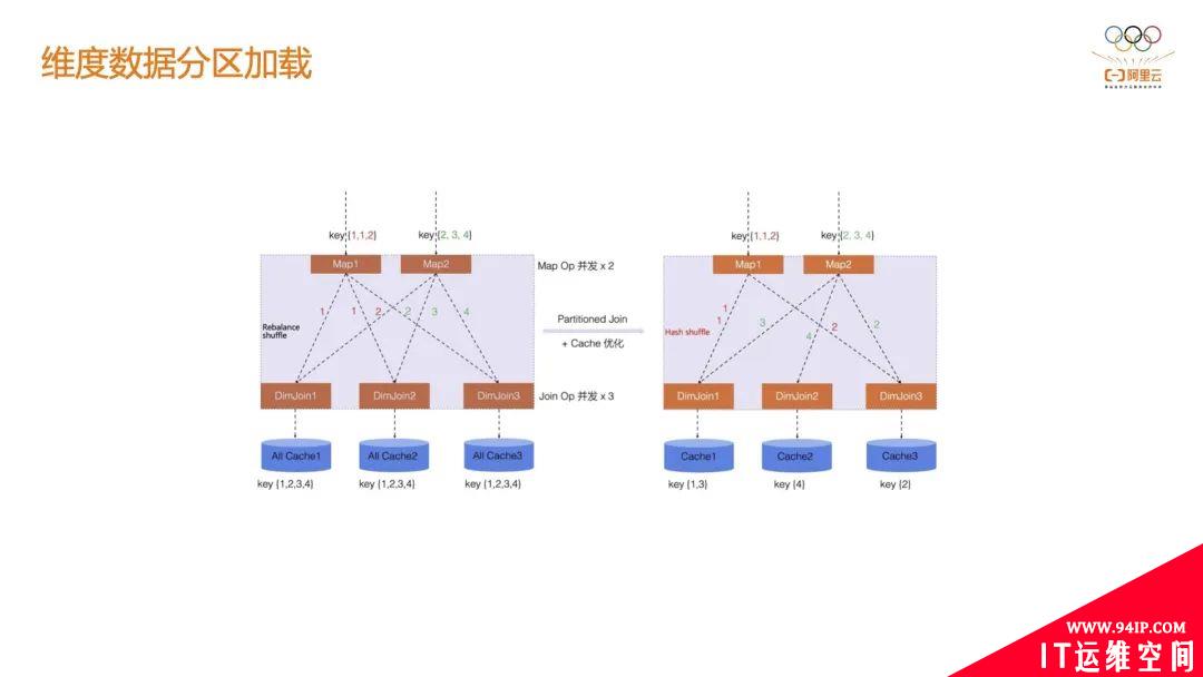 基于 Flink 构建大规模实时风控系统在阿里巴巴的落地