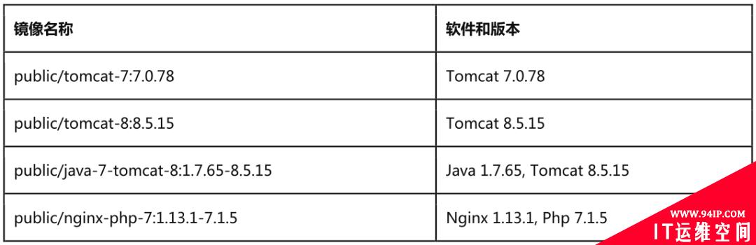 容器学习：容器镜像命名规范及版本管理规范