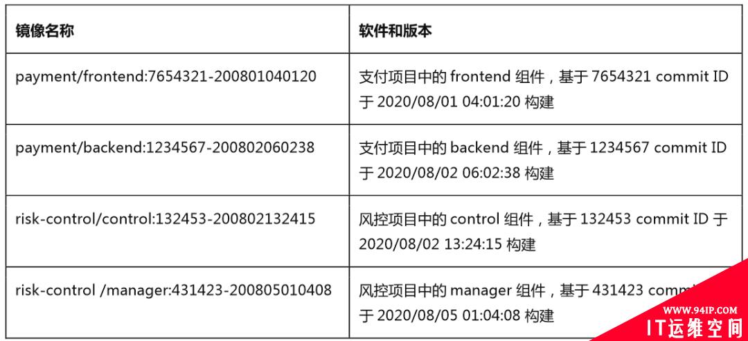 容器学习：容器镜像命名规范及版本管理规范