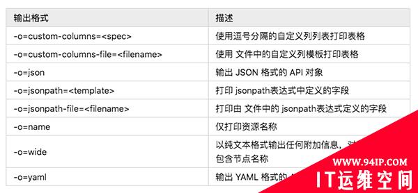 运维必知必会的 Kubectl 命令总结，收藏好了~