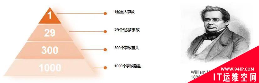 数据仓库运维探索实践