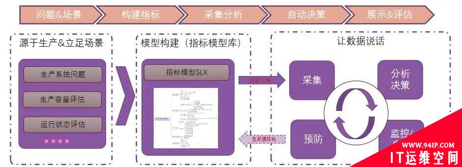 数据仓库运维探索实践