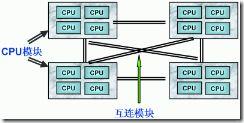 五分钟理解服务器 SMP、NUMA、MPP 三大体系结构