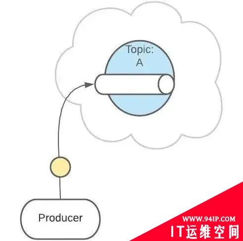 讲真！Kafka 的原理竟是这样的，一看就明白！