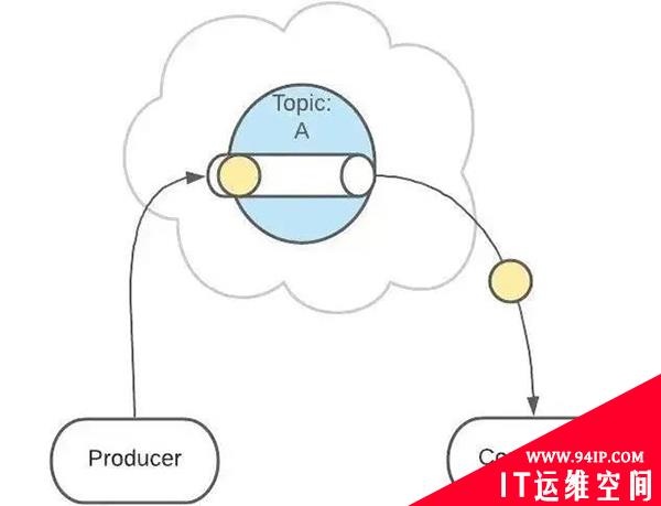 讲真！Kafka 的原理竟是这样的，一看就明白！