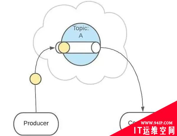 讲真！Kafka 的原理竟是这样的，一看就明白！