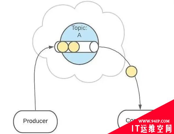 讲真！Kafka 的原理竟是这样的，一看就明白！