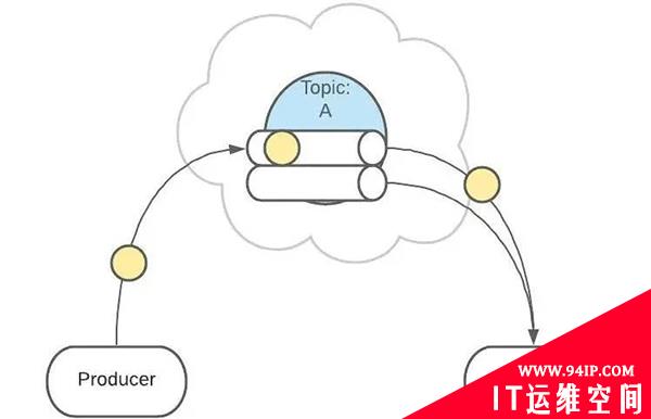讲真！Kafka 的原理竟是这样的，一看就明白！